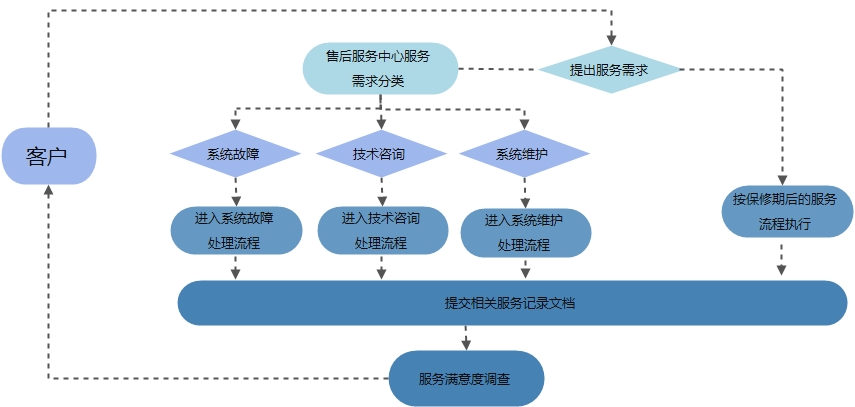 大丰市半岛·boyu官方网站制造有限公司